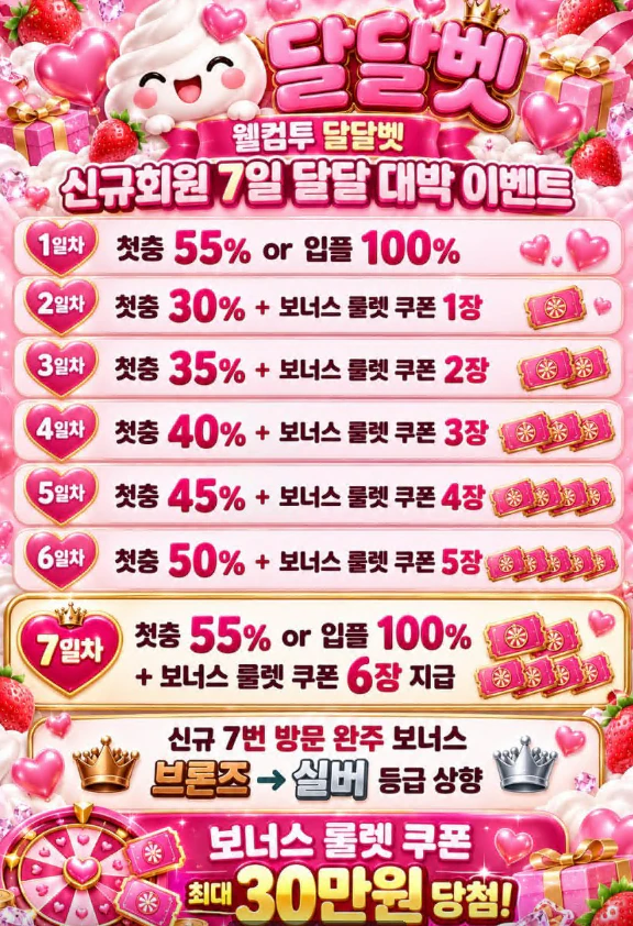 웰컴투 달달벳 신규회원 7일 달달 대박 이벤트. 1일차 첫충 55% 또는 입플 100%, 2일차 첫충 30%와 보너스 룰렛 쿠폰 1장, 3일차 첫충 35%와 쿠폰 2장, 4일차 첫충 40%와 쿠폰 3장, 5일차 첫충 45%와 쿠폰 4장, 6일차 첫충 50%와 쿠폰 5장, 7일차 첫충 55% 또는 입플 100%와 쿠폰 6장. 신규 7번 방문 완주 보너스로 브론즈에서 실버 등급 상향. 보너스 룰렛 쿠폰 최대 30만 원 당첨.